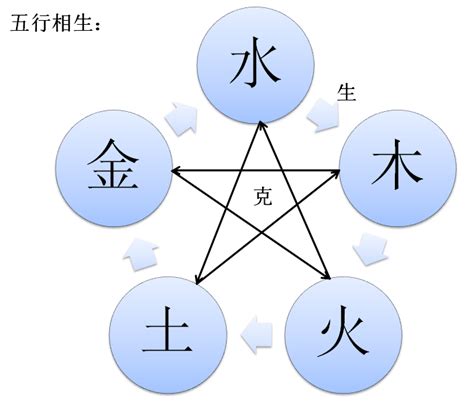 风水中东方为什么要有水？风水五行关系_风水中东方为什么要有水,第3张